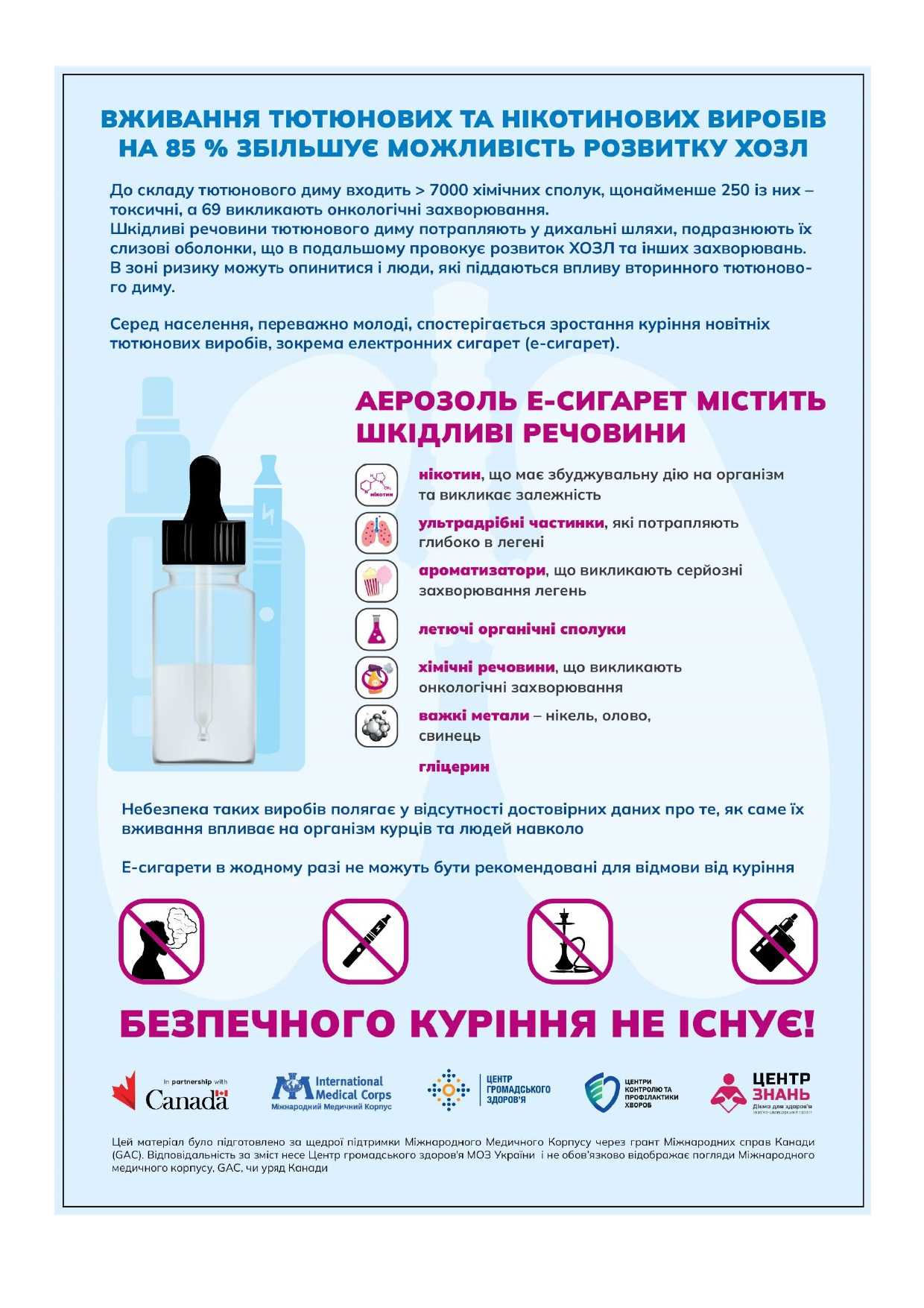 Вживання тютюнових та нікотинових виробів на 85% збільшує можливість розвитку ХОЗЛ