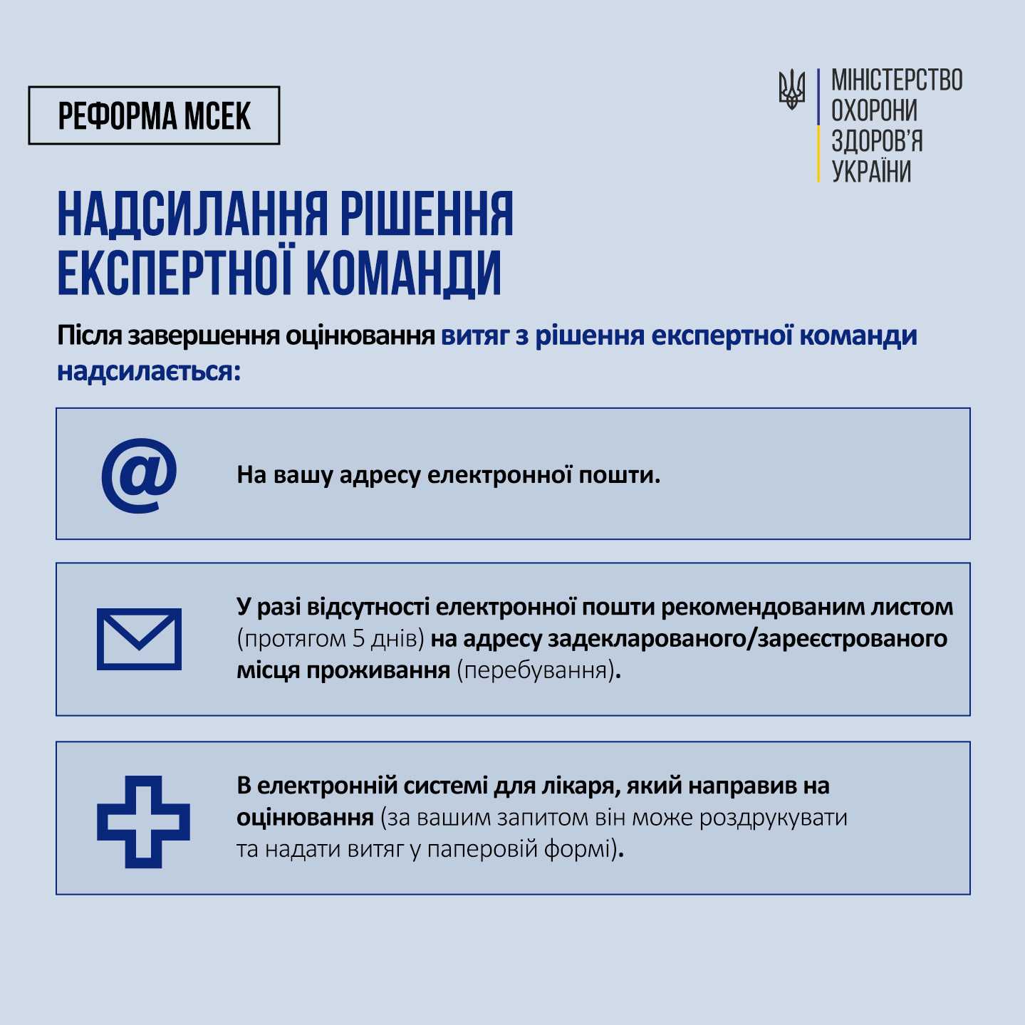 Реформа МСЕК  Як пройти оцінювання повсякденного функціонування: шлях пацієнта